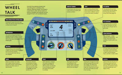 F1 steering wheels do way more than just turn left and right