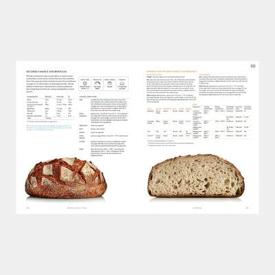 Modernist Bread at Home