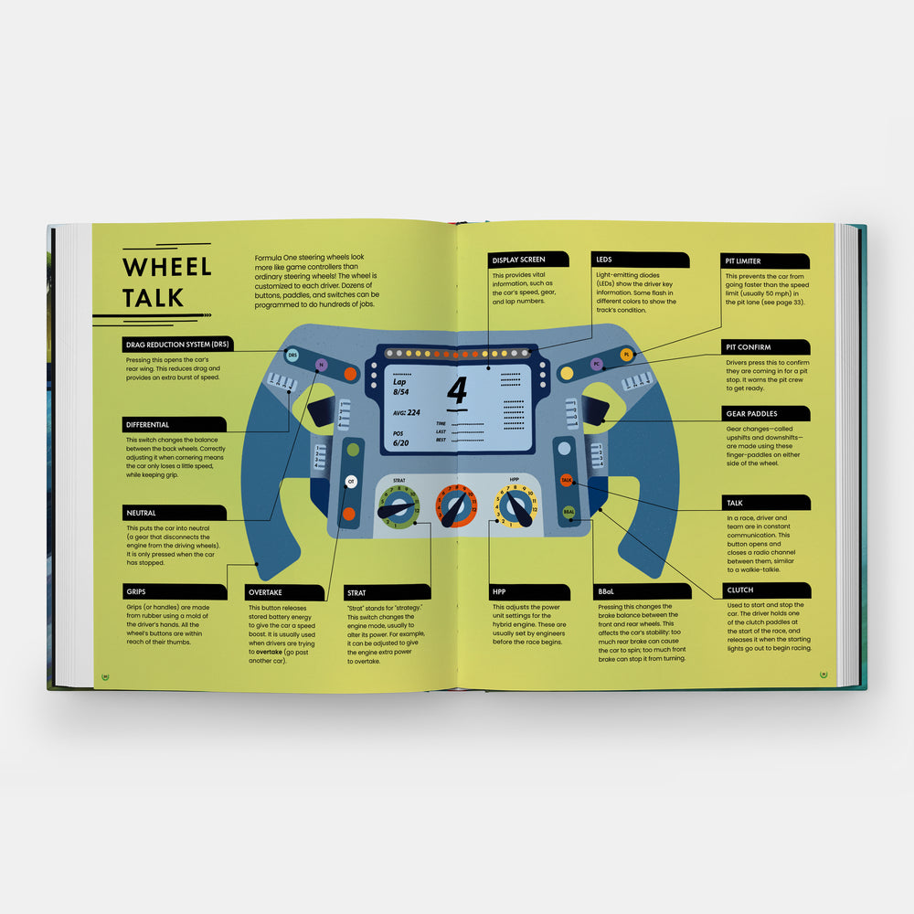 Formula Fast: Your Ultimate Guide to Formula One Racing!