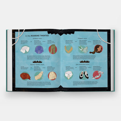 Get Dressed!: A Historical Guessing Game for Fashion Lovers