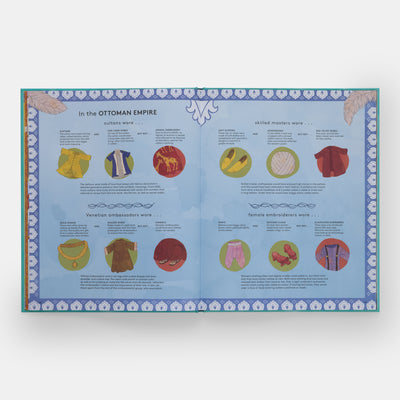 Get Dressed!: A Historical Guessing Game for Fashion Lovers