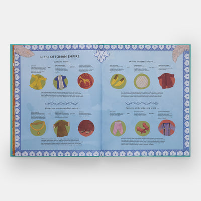 Get Dressed!: A Historical Guessing Game for Fashion Lovers