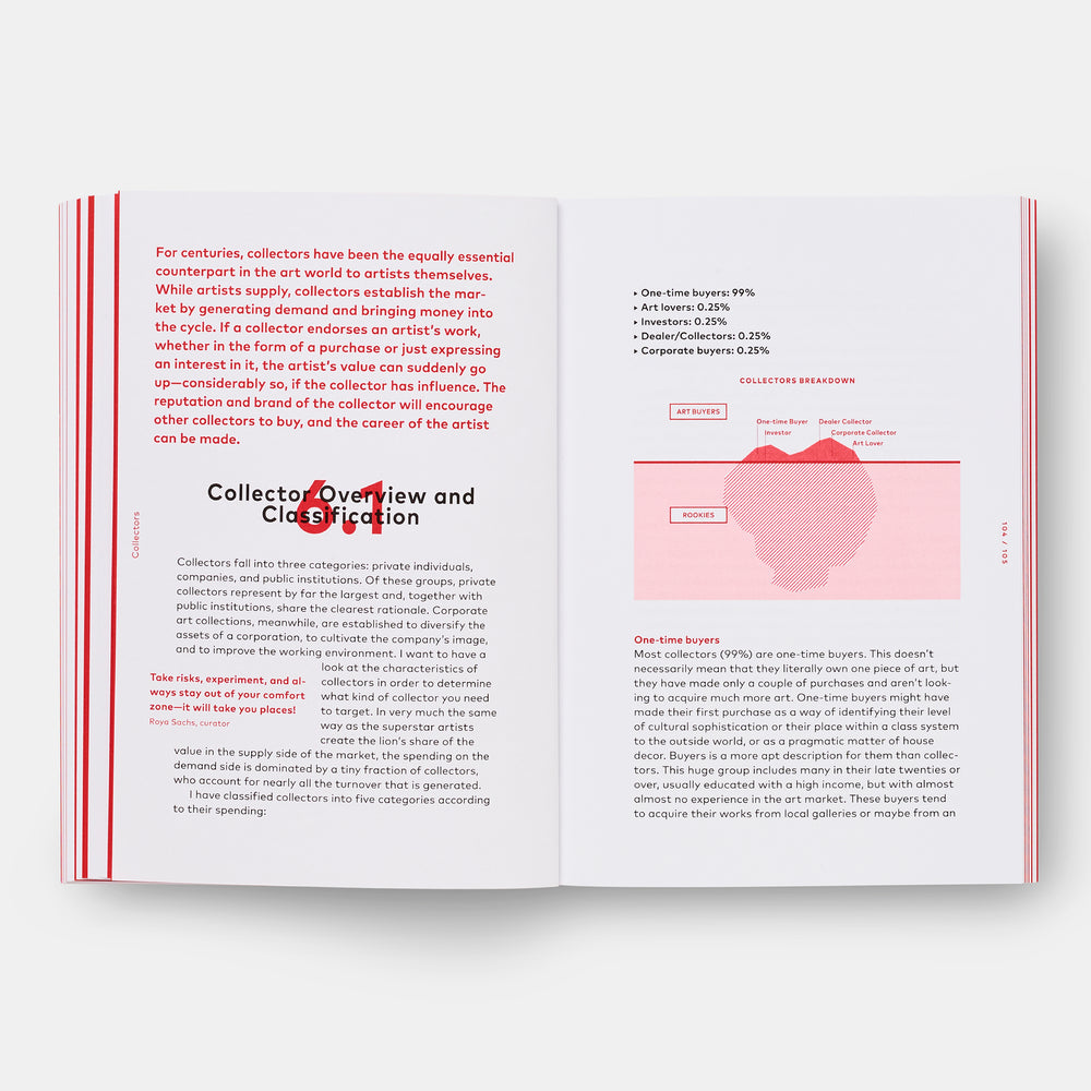 How To Become A Successful Artist