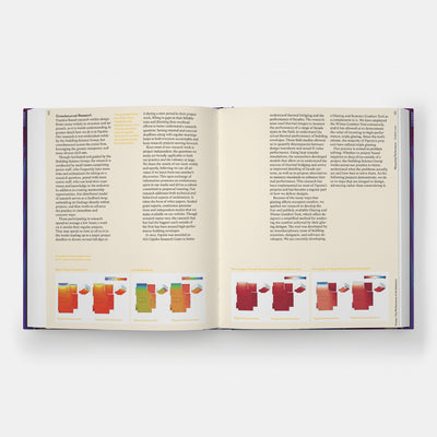 Fusion: The Performance of Architecture