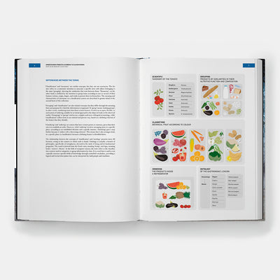 Unelaborated Products: Definition and Classification