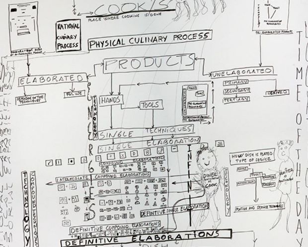 Illustration from Ferran Adrià: Notes on Creativity