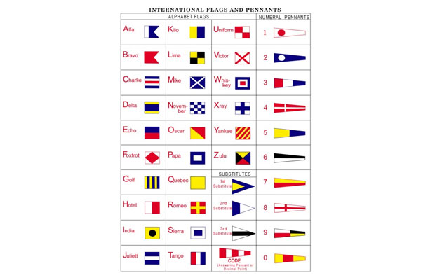 Part of the International Code of Symbols, a system developed in 1855 and still in use today.