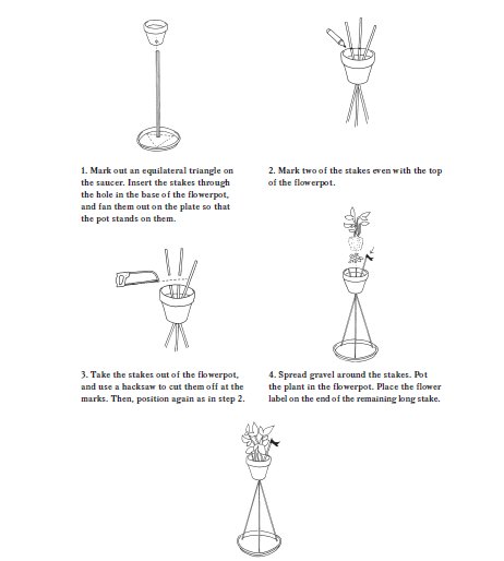 The instructions for Sam Hecht's Flowerpot Stand