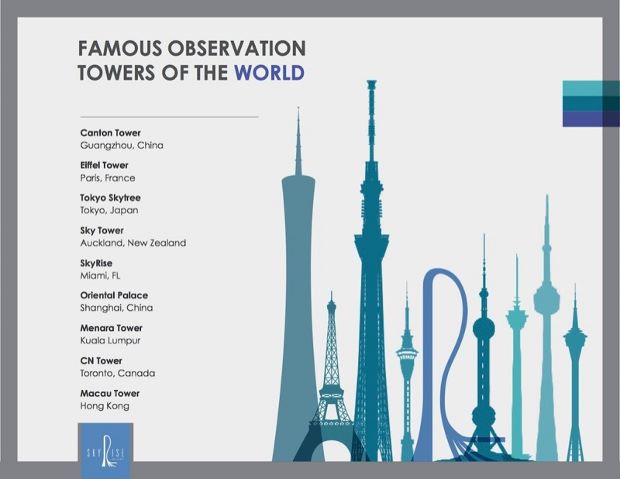 How SkyRise Miami sizes up alongside other towers