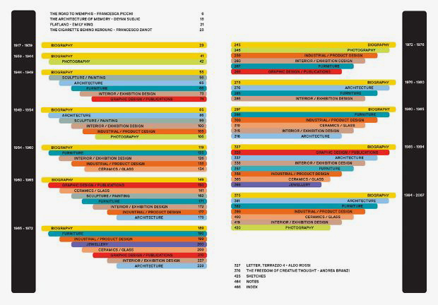 A spread from our new Sottsass book