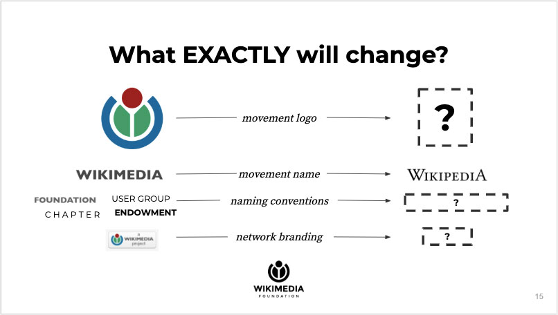 One of Wikimedia's own visual guides to the design project